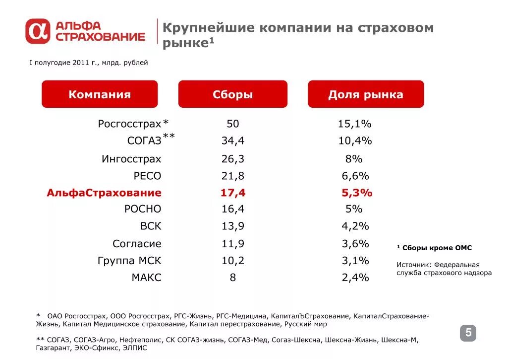 Страховка альфа банк отзывы