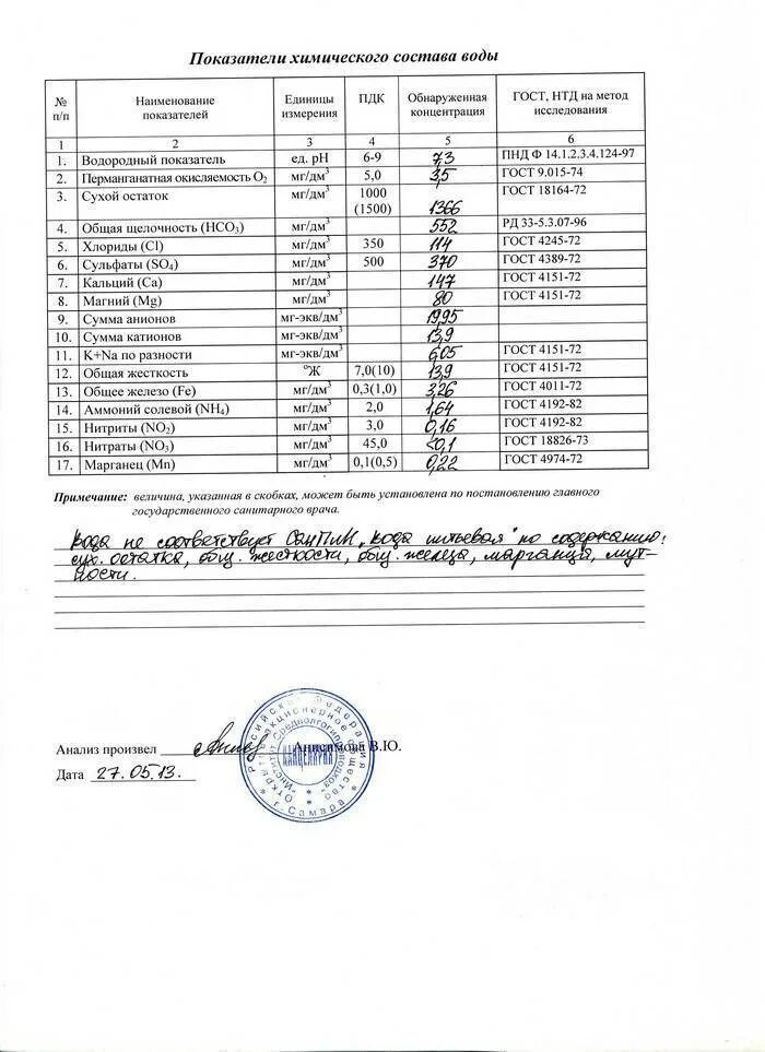 Анализ воды отзывы. Пример анализа воды из скважины. Проба воды на анализ из скважины. Хим анализ воды из скважины показатели. Норма анализа воды из скважины.