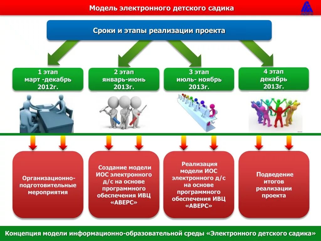 Модель цифровой образовательной среды в школе. Реализация проекта презентация. Проект образовательная среда в школе. Модель цифровой школы. Реализация проекта образование в школе