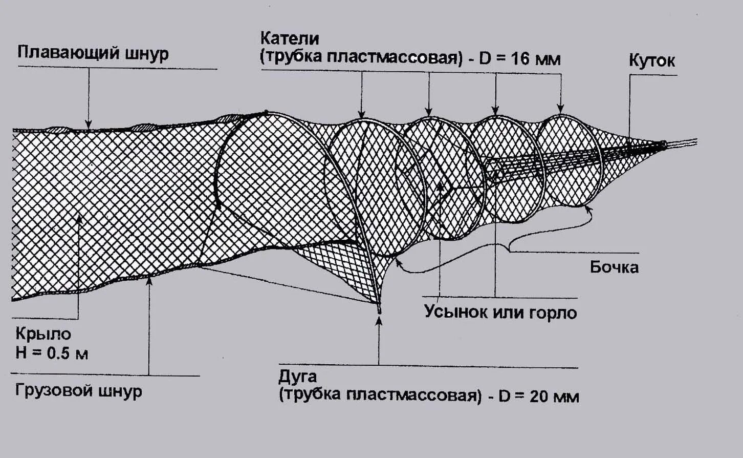 Можно ли ставить сети. Вентерь рыболовный схема. Однокрылый вентерь схема. Вентерь чертеж. Схема верша рыболовная.