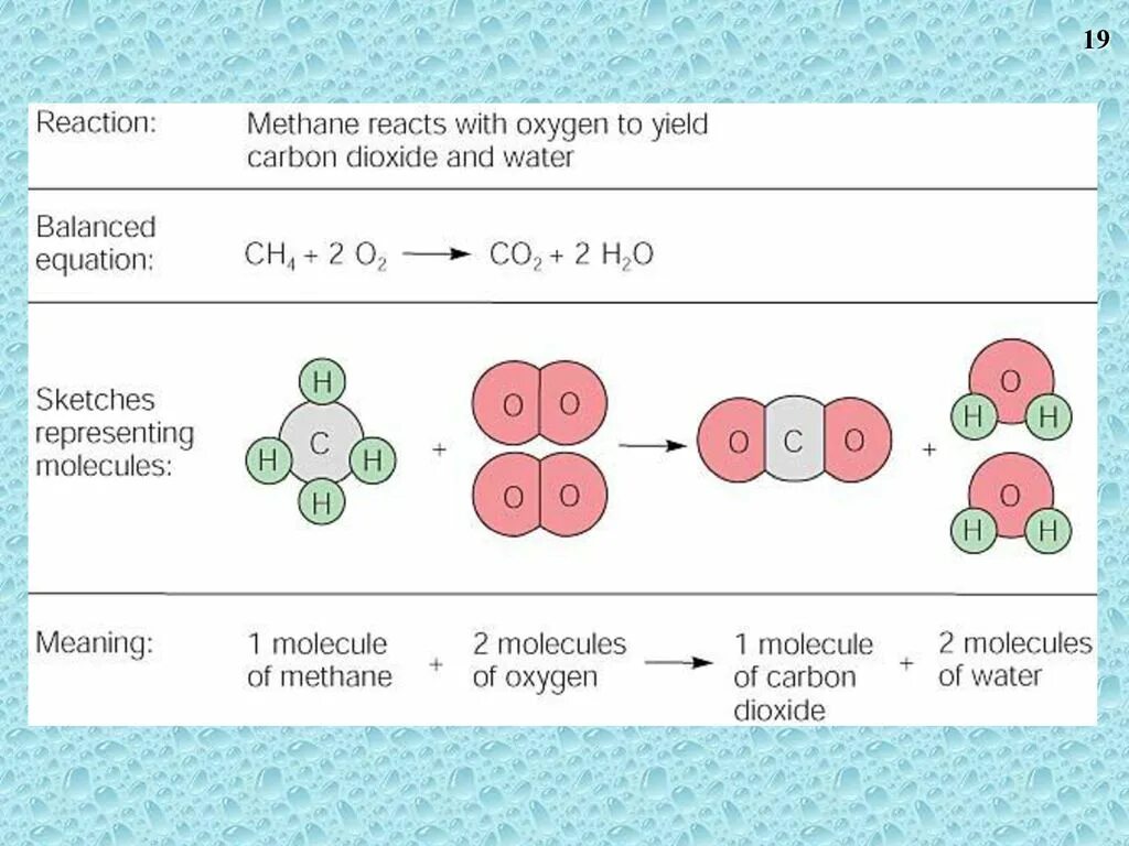 Zn i2. Chemical Reaction. Balancing of equations Reactions. Chemical equations. Methane combustion Reaction.