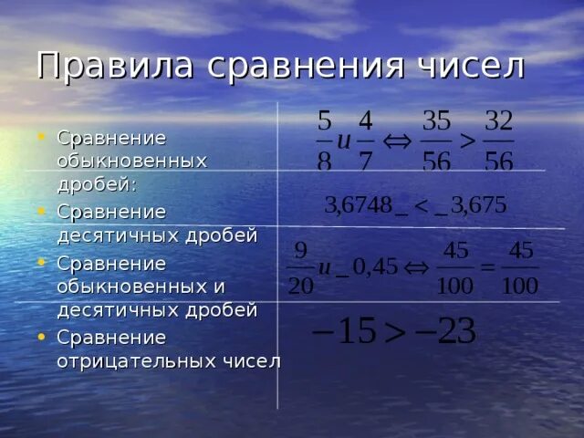 Сравнение обыкновенных и десятичных. Сравнение положительных десятичных дробей. Сравнение отрицательных дробей. Сравнение рациональных чисел правило. Правила сравнения отрицательных дробей.