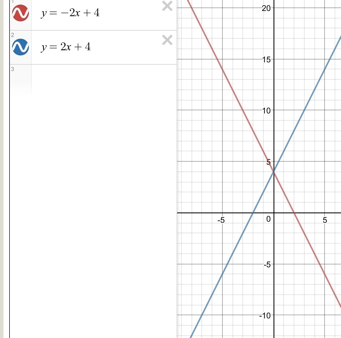Прямая y 4x 1. Функция y=-2x+4. Y 2x 4 график функции. Y=2x-4. Постройте прямую симметричную графику функции y 1.5x-2.