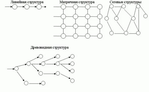 Модель структурная схема системы