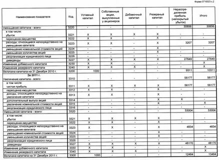 Как заполнить отчет 1 тр