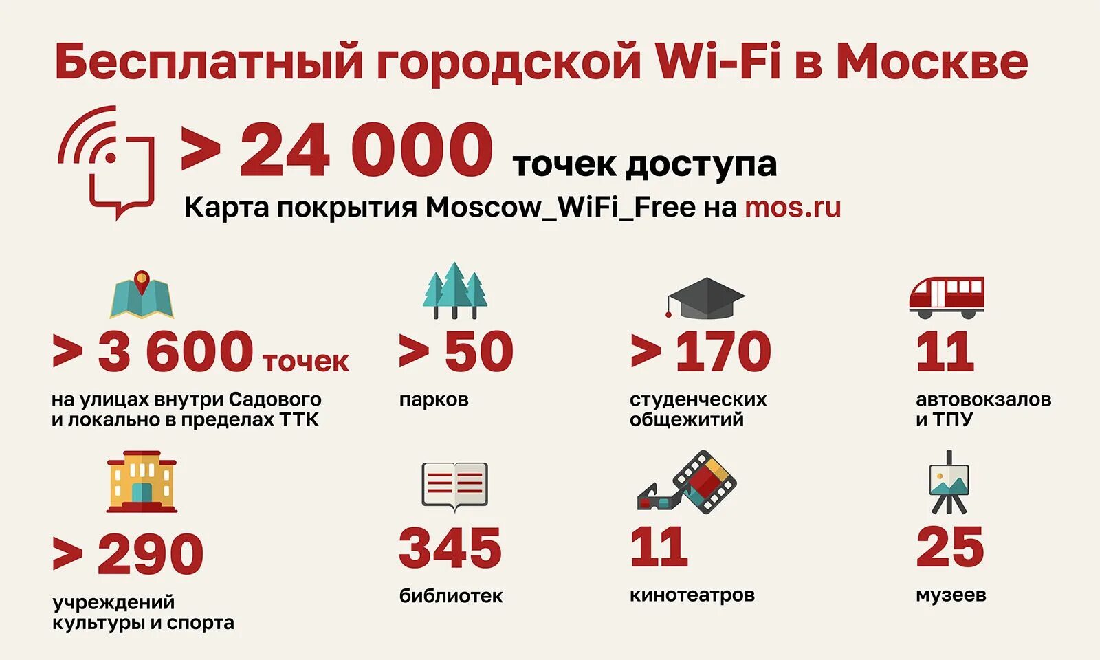 Mos ru city projects vote2024. Wi-Fi Москва. Защита в сетях Wi-Fi. Памятка о сети вай фай. Петабайт.