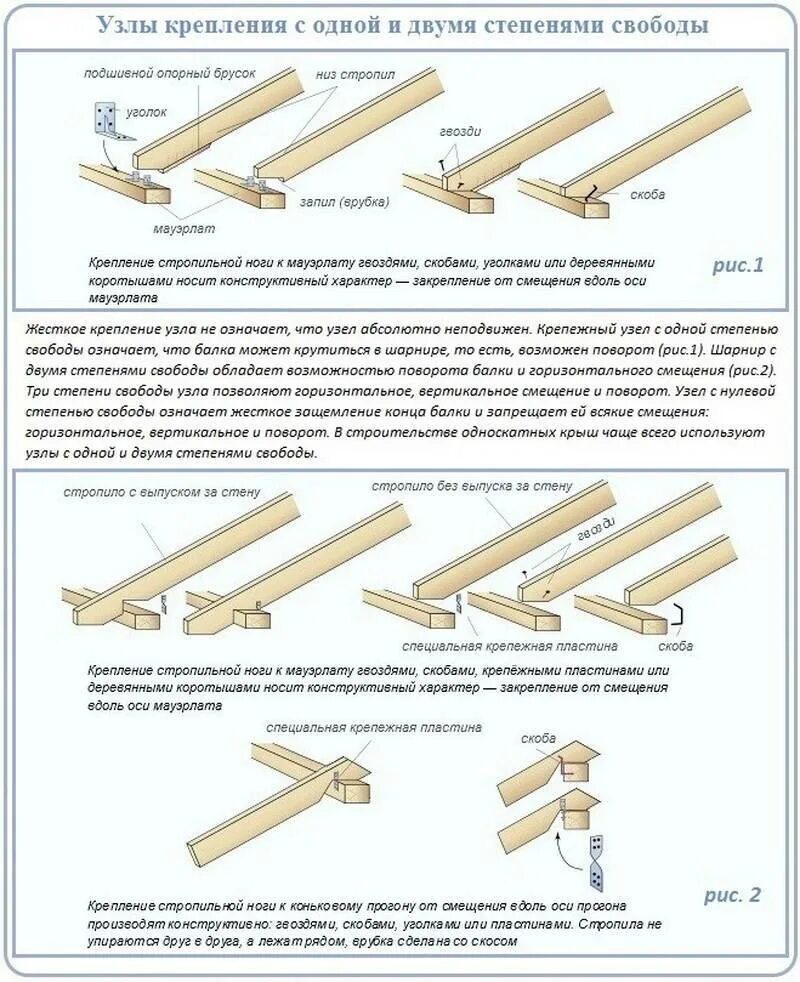 Стропила для односкатной крыши. Узел крепежа деревянных балок 50х200. Схема соединения стропил односкатной крыши. Односкатная стропила 50х100. Односкатная стропила крыша односкатная.