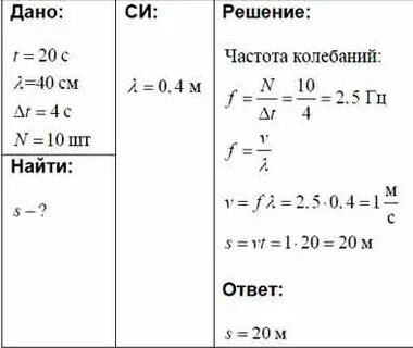 На озере в безветренную погоду с лодки