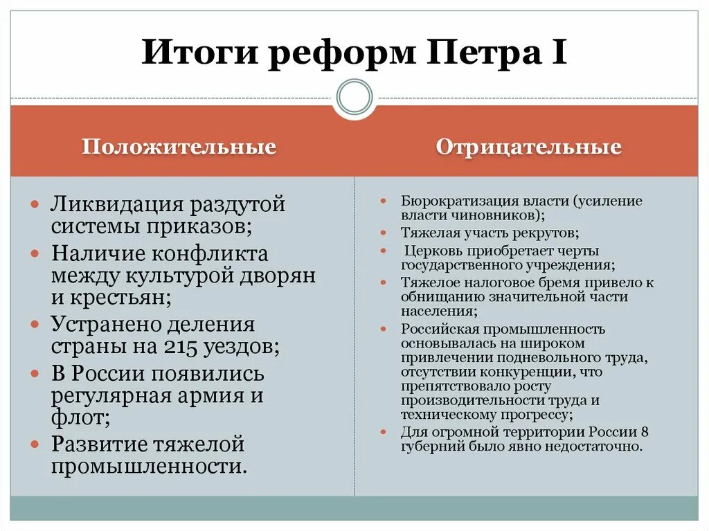 Назовите положительные итоги петровских преобразований. Положительные и отрицательные преобразования петра 1. положительные и отрицательные итоги реформ петра 1. положительные и отрицательные стороны реформ петра 1. положительные итоги реформ петра 1.