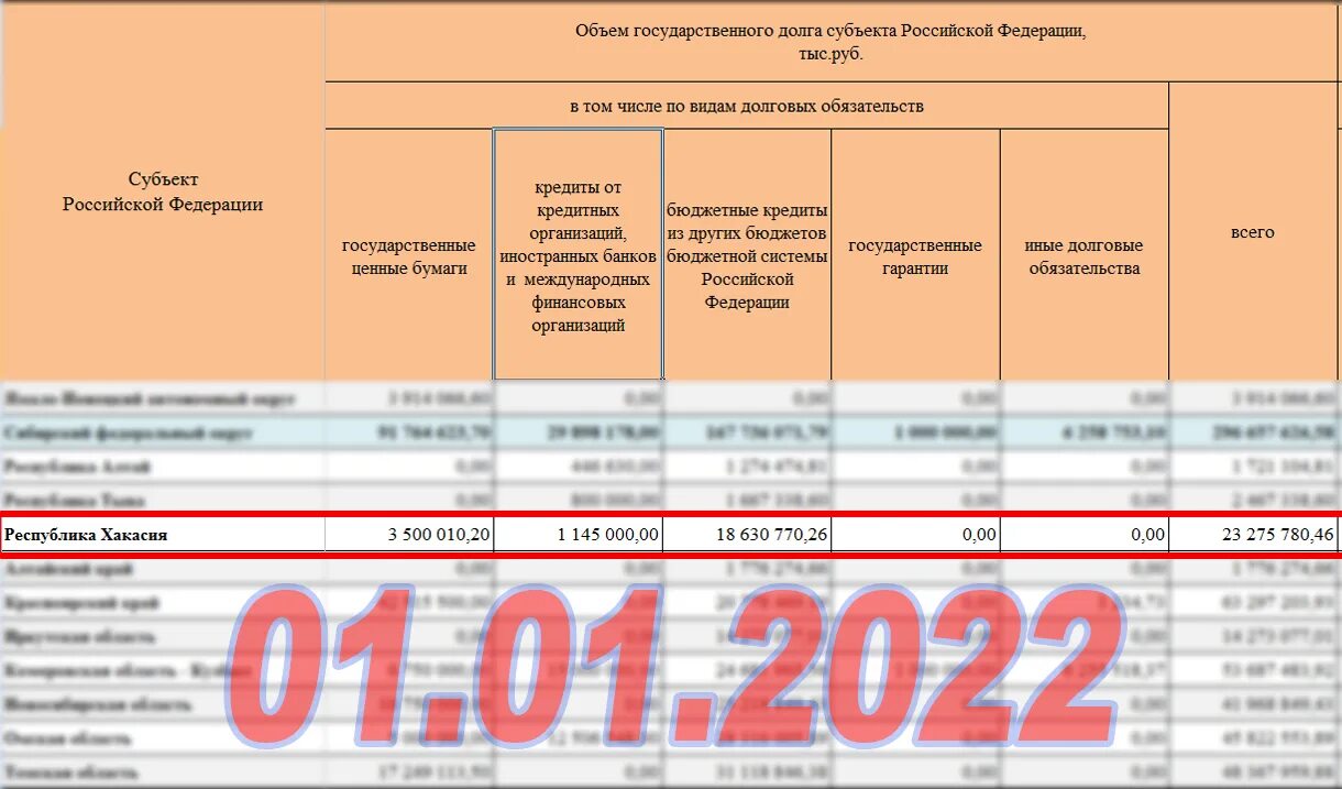 Кредиты долги 2022 год. Госдолг россии 2022. внешний долг россии на 2022. внешний долг стран 2022. внешний долг всех государств на 2022.