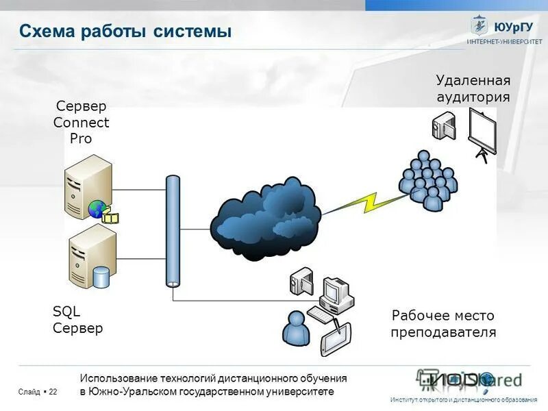 управлять людьми. управление программами человека. аскуэ (автоматизированная система контроля учета электроэнергии). схема подключения глобальных сетей к интернет. удаленное управление.