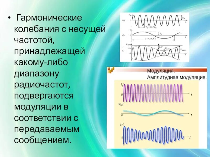 Модуляция колебаний. Частотная модуляция в радиосвязи. Частотно модулированные колебания. Частота несущего колебания. Какая частота называется несущей