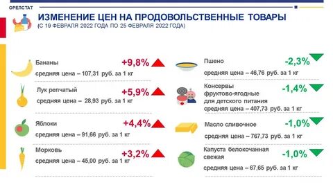 Статистика орел