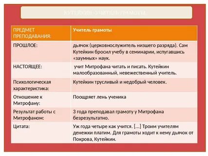 Описание учителей митрофана