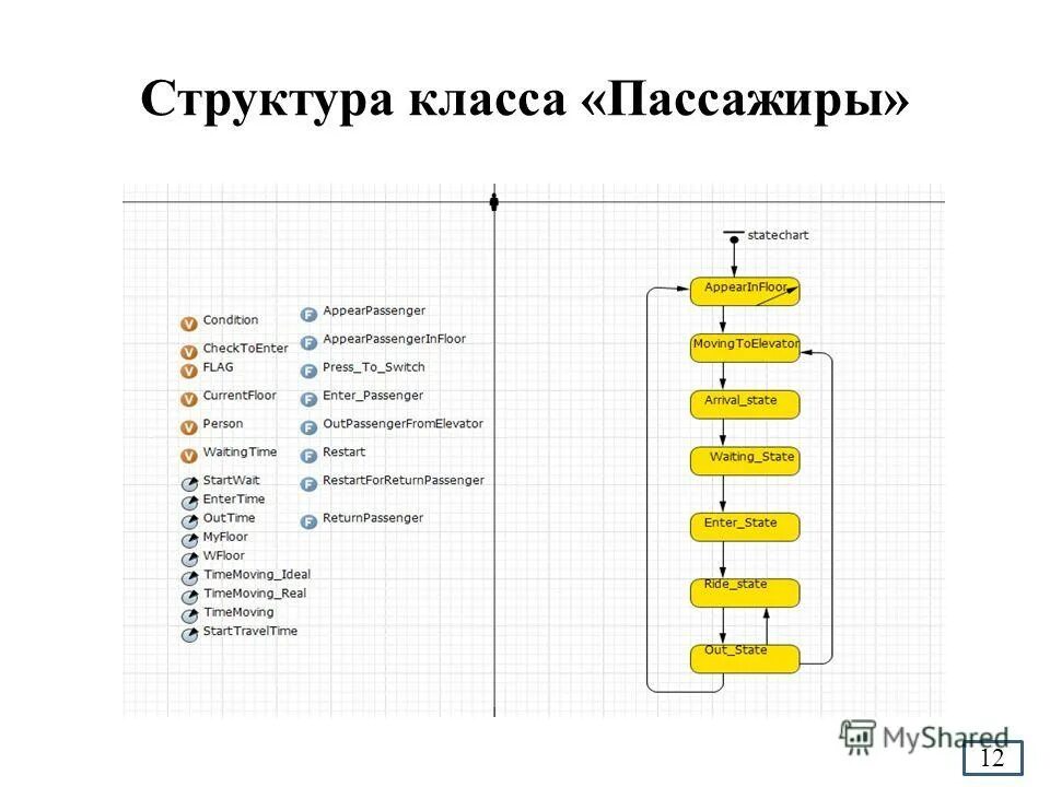Описание состава класса. Структура класса. Схема актива класса. Структура класса по статусам. Описание состава класса.