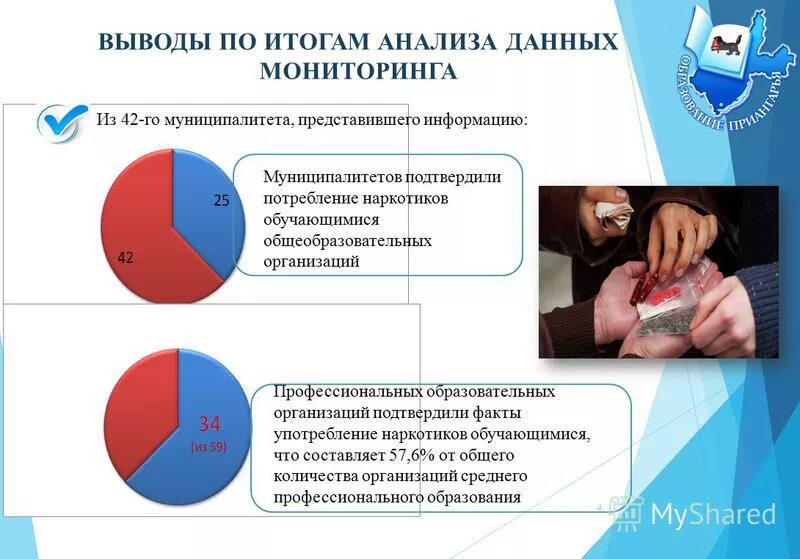 Мониторинг общего образования иркутской. Общий мониторинг развития. Факт применения обучающегося подтвердился. Мониторинг общего образования иркутской. Мониторинг общего образования иркутской.