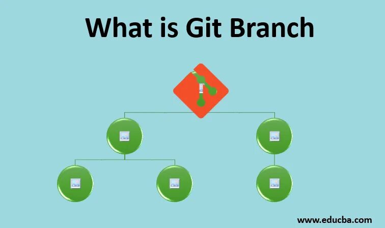 Git Branch. Git ветки. Branch name git. Git New Branch. Git branch master