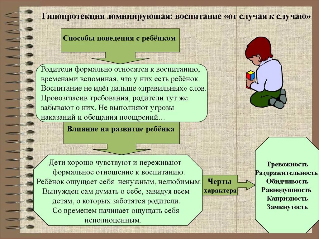 Отношение и деятельность в воспитании. Типы воспитания гипопроткуцмя. Тип воспитания гиперпротекция. Тип семейного воспитания гипопротекция доминирующая гипопротекция. Стили родительского воспитания гипопротекция.