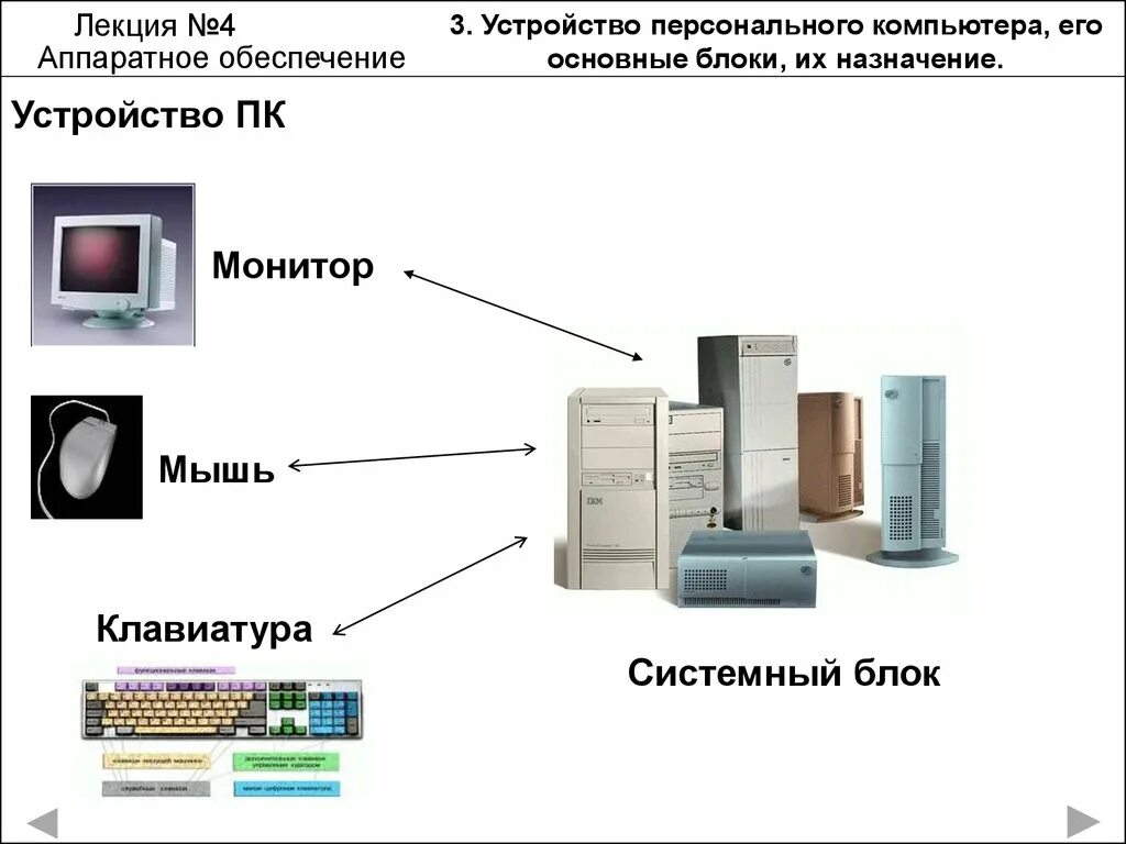 Как связаны понятие эвм и компьютер сноска. Аппаратное обеспечение. Аппаратное обеспечение компьютера. Схема аппаратной части компьютера. Персональное обеспечение компьютера.