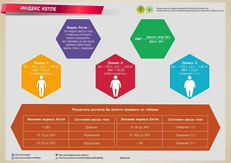 Индексы кетле и пинье