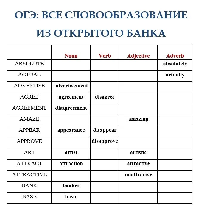 Словообразование огэ английский 2024. Словообразование из открытого банка ОГЭ. Словообразование для ОГЭ по английскому. Словообразование ОГЭ английский. ОГЭ все словообразование из открытого банка английский ответы.