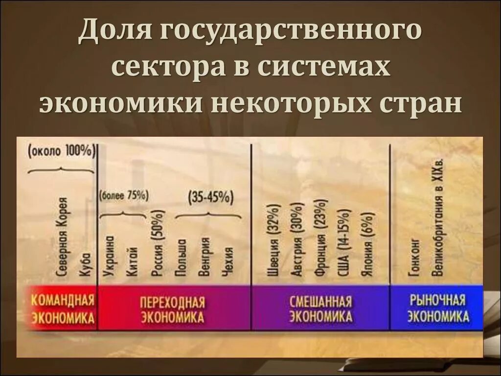 Государственный сектор рф