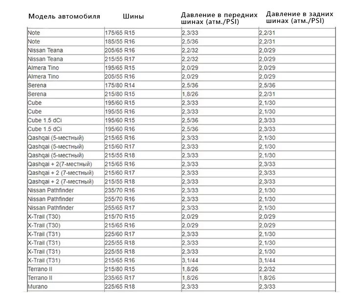 Сколько накачать шины. Давление в шинах автомобиля таблица летом р16. Таблица давления в шинах r16 265/75. Таблица давления в шинах r16. Давление в колесах r18 235 60.