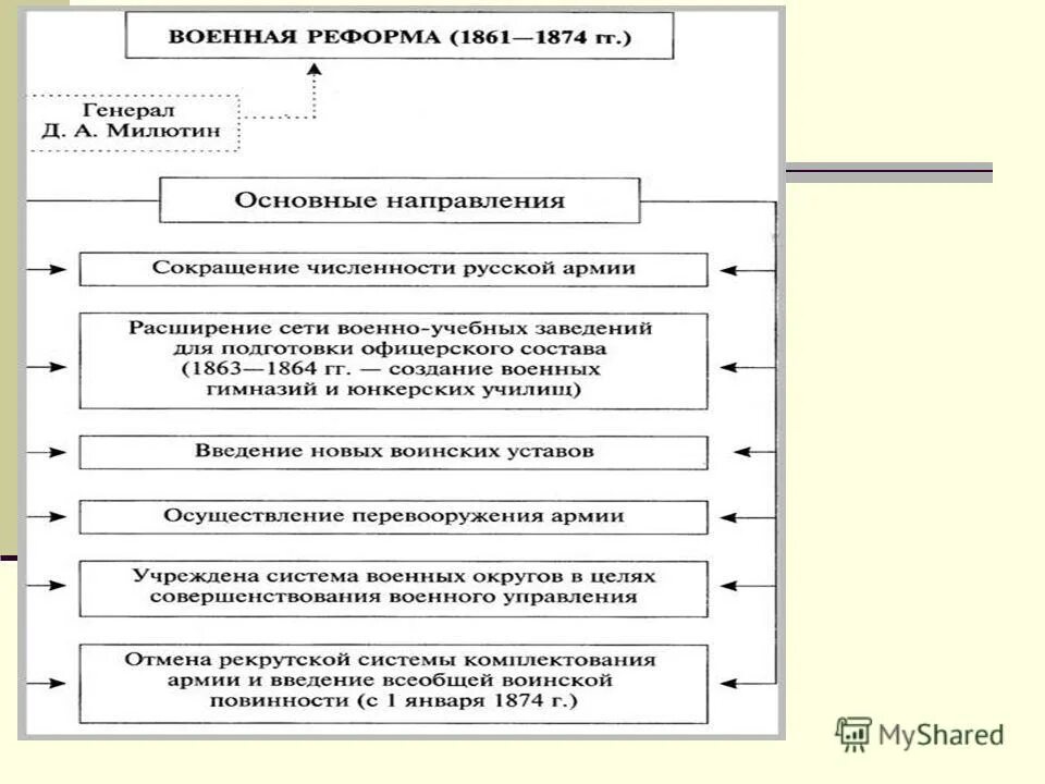 какой срок был установлен для внесения крестьянами выкупных платежей. на каких условиях реформа 1861 г предоставляла крестьянам землю. реформа 1861 года. крестьянская реформа 1861. крестьянская реформа 1861 либеральные черты.
