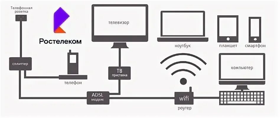 Ростелеком ремонтное. АДСЛ интернет отключается из за телефона.