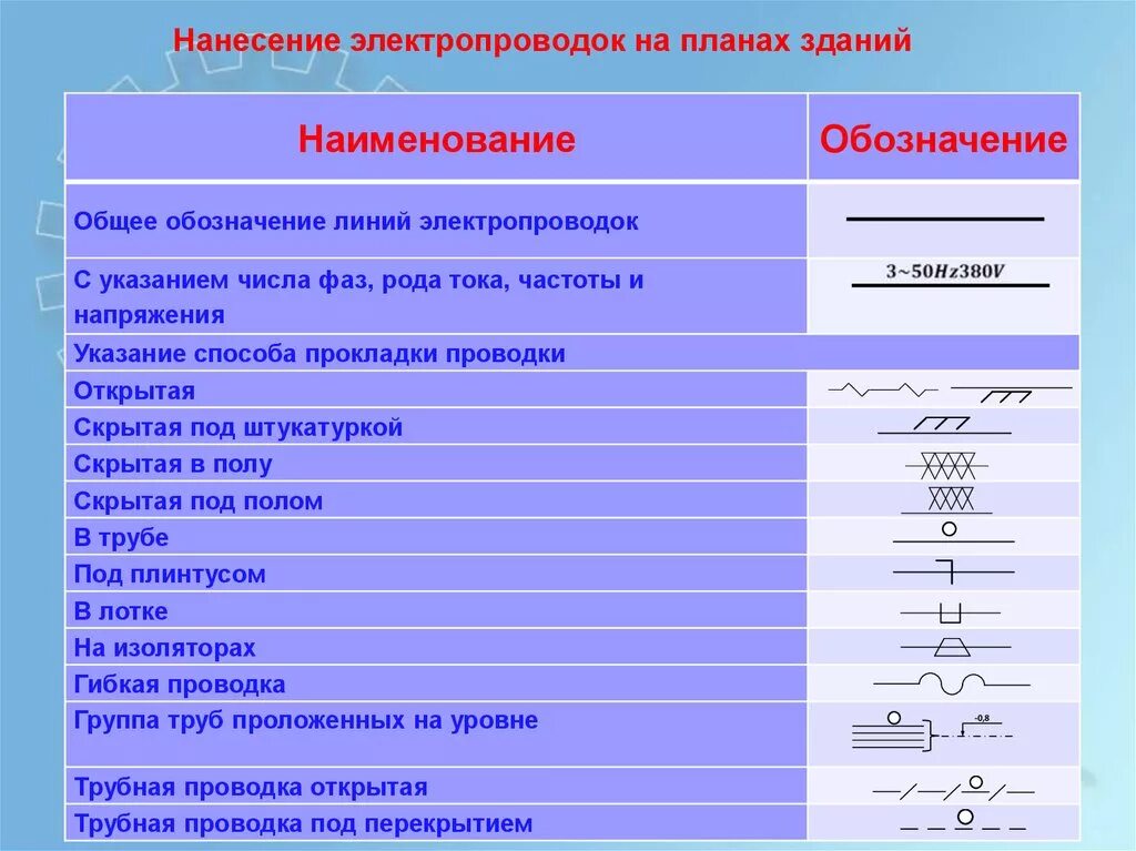 Род частота тока. Частота напряжения как обозначается. Обозначение рода тока и напряжения. Род тока обозначение. Частота переменного тока обозначение.