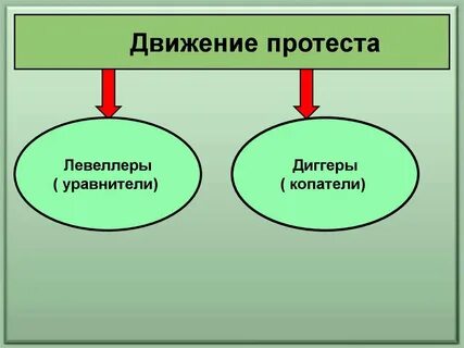 Диггеры это в истории 7 класс