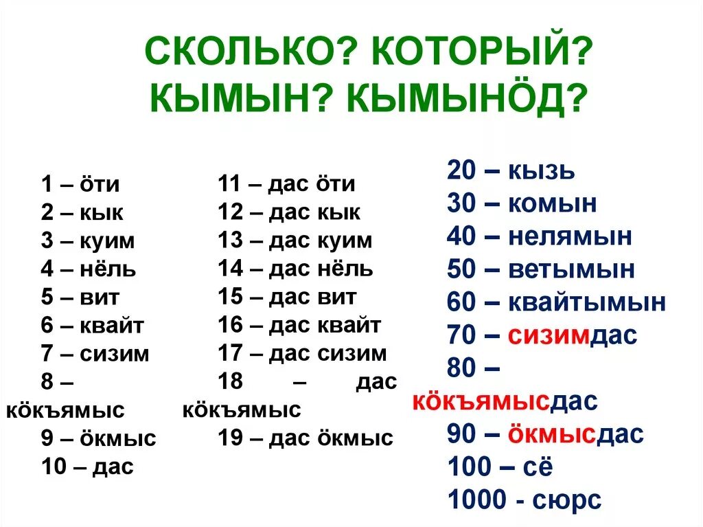 Сколько переводится 2. Цифры по Коми. Цифры на Коми языке. Числительные на Коми языке. Счет на Коми.