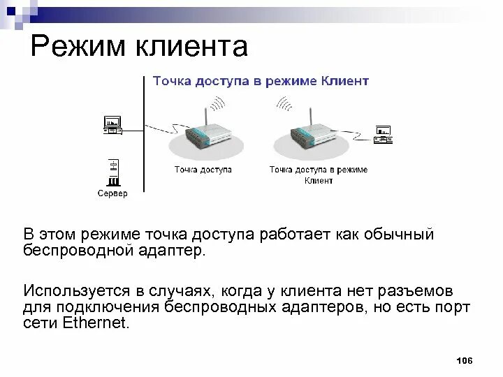 Найти точку доступа в библиотеке. Wi-Fi точка доступа схема подключения. Подключение маршрутизатора как точки доступа. Вай фай роутер точка доступа. Как сделать роутер как точку доступа.