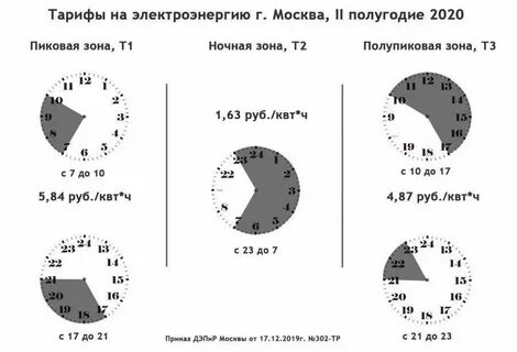 Ночное время по электроэнергии с какого времени