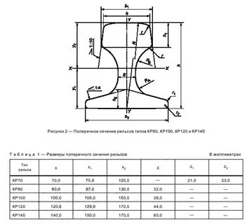 Рельсы крановые расстояния