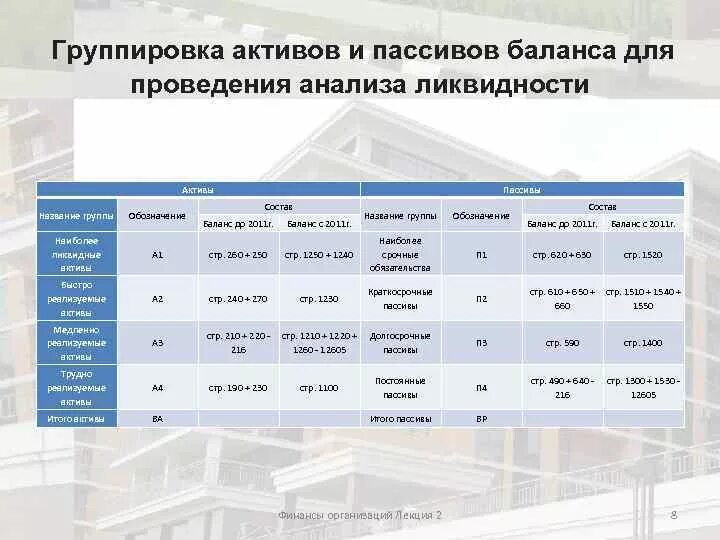 Экономический анализ группировка. Группировка активов и пассивов баланса для проведения анализа. Группировка статей баланса для анализа ликвидности. Группировка активов и пассивов по степени ликвидности по балансу. Сопоставление групп активов и пассивов организации.