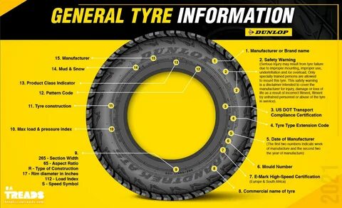 Tyre перевод