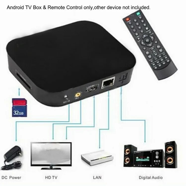 Цифровая приставка смарт ТВ Box. Смарт приставка для телевизора с WIFI андроид. Smart TV приставка x96q.