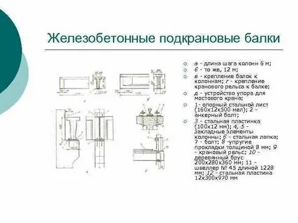 Типы подкрановых балок