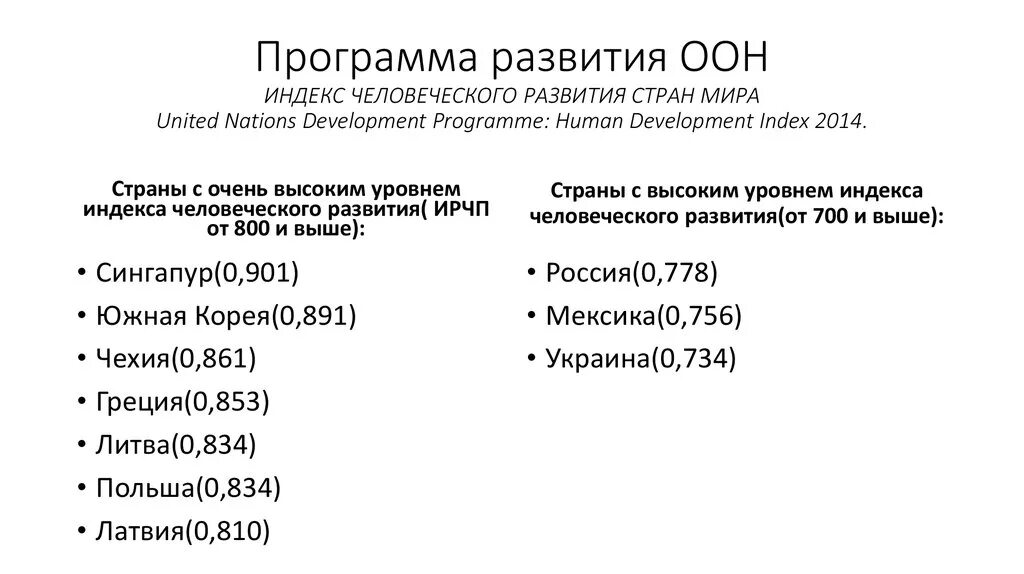 Развивающиеся страны классификация ООН. Классификация ООН развивающихся стран. Страны ООН список. Классификация стран по ООН.