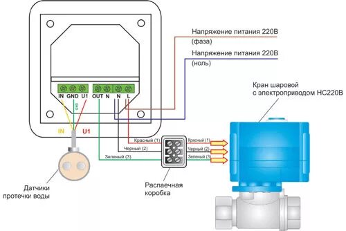 Система защиты от протечек Neptun Profi WIFI ½ - купить в интернет-магазине по н