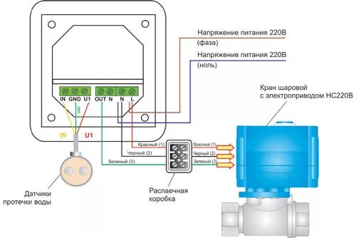 Датчик протечки воды подключение. Датчик протечки воды схема подключения датчика. Схема подключения датчика протечки воды Нептун. Схема установки датчика протечки воды. Схема подключения системы контроля протечки Нептун.