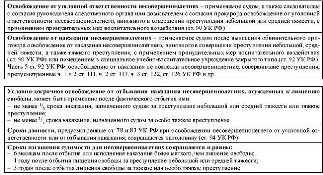 Истечение срока судимости. Сроки погашения судимости для несовершеннолетних. Освобождение от уголовного наказания. Погашение судимости сроки погашения судимости. Исчисление сроков давности и сроков погашения судимости.