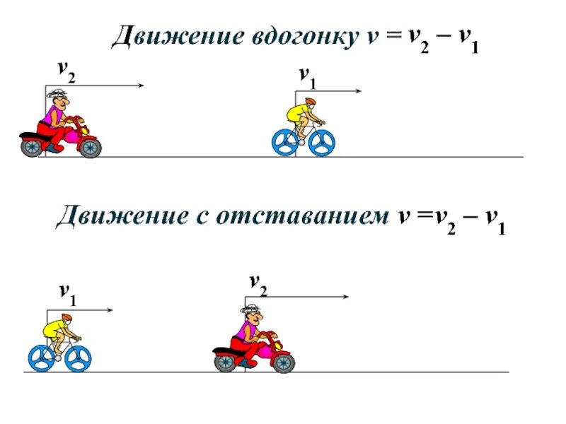 Скорость вдогонку. Формула движения вдогонку 4 класс. Задачи на движение схемы. Задачи на движение вдогонку. Задачи на движение в догонкк.