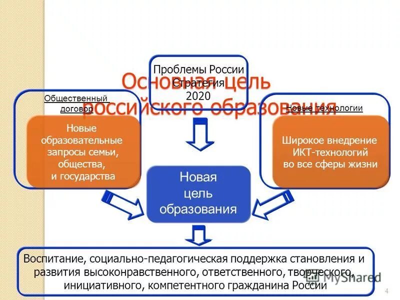 Образование 44.03 03