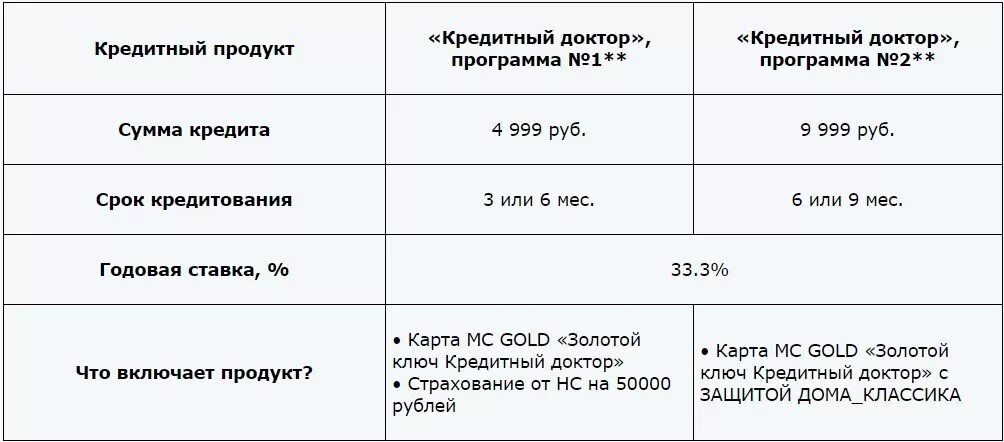 Совкомбанк платеж по кредиту. Кредитный доктор совкомбанк. совкомбанк доктор кредитной истории. кредитный доктор от совкомбанка 3 этап. улучшение кредитной истории совкомбанк.