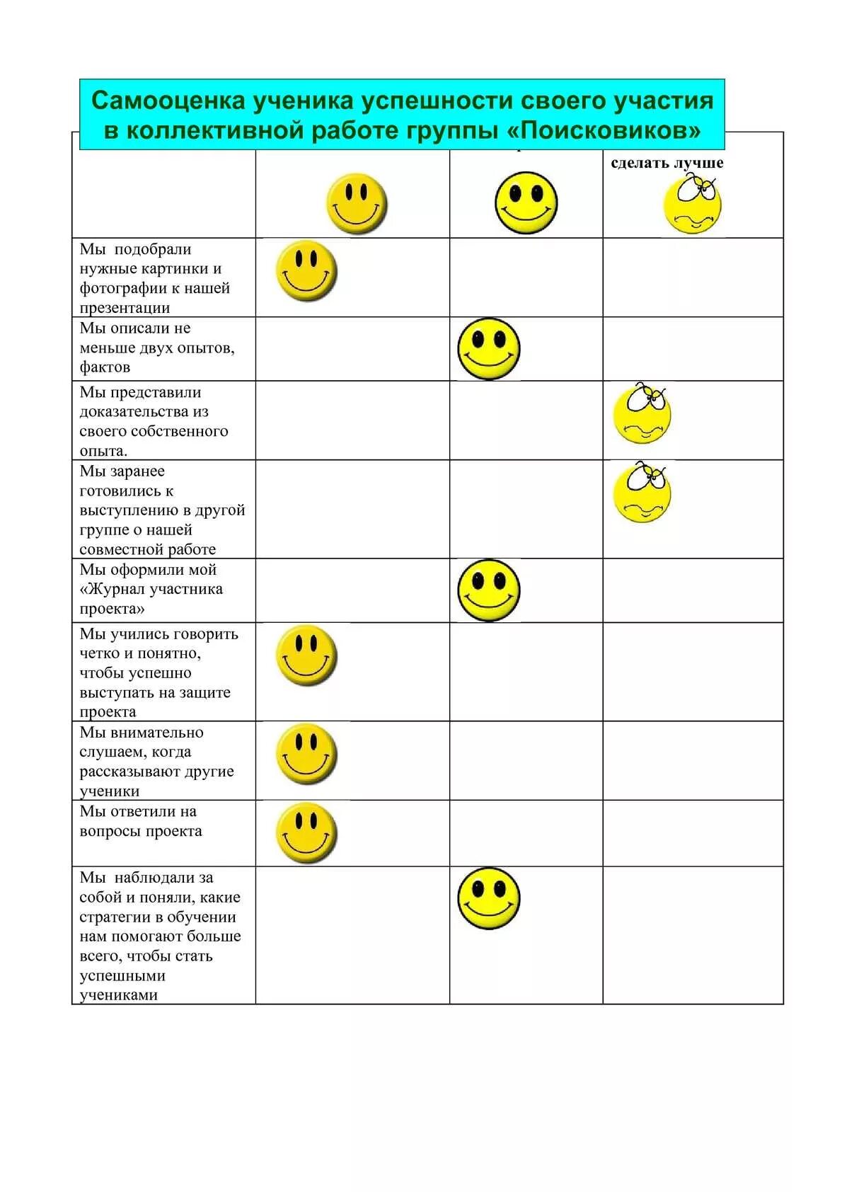 Самооценка журнал. Способы развития самооценки. Лист самооценка младших школьников по фгос. Оценочный лист участника в проекте. Оценочный лист помощника руководителя.