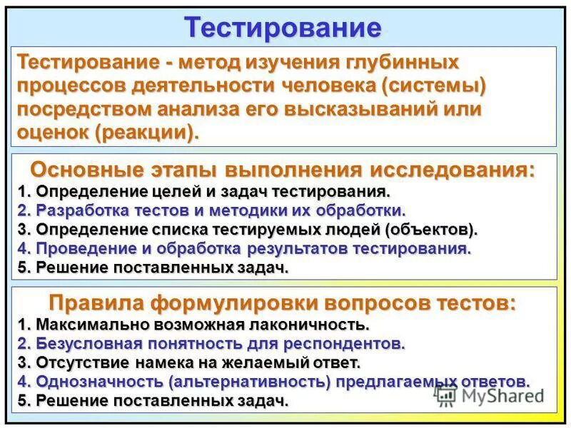 Методика использования тестов