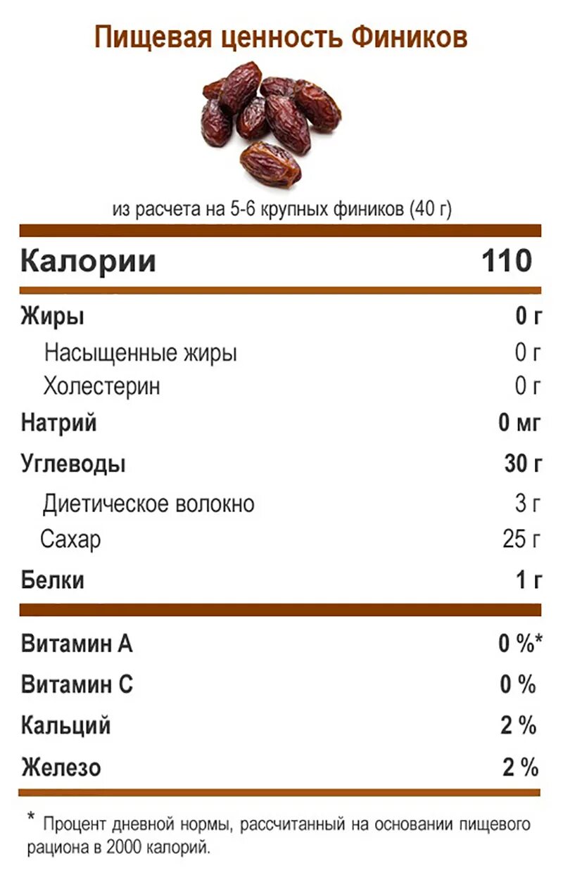 Пищевая ценность фиников в 100 граммах. Сушеные финики калорийность в 100г. Финики сухофрукты калорийность. Сколько калорий в финиках сушеных с косточкой.