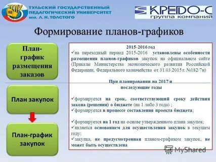 Размещение плана графика закупок